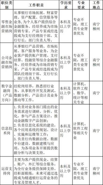 招商银行校园招聘可以选几个岗位,招商银行校招哪个岗位好-第2张图片 招商银行校园招聘可以选几个岗位,招商银行校招哪个岗位好-第2张图片