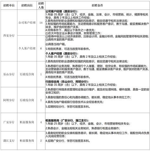 招商银行校园招聘可以选几个岗位,招商银行校招哪个岗位好-第4张图片 招商银行校园招聘可以选几个岗位,招商银行校招哪个岗位好-第4张图片