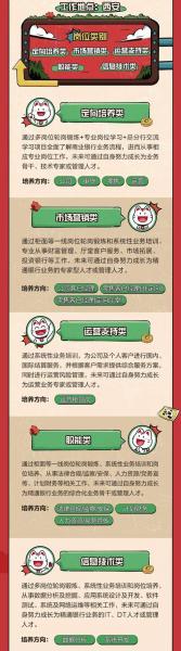 招商银行校园招聘可以选几个岗位,招商银行校招哪个岗位好-第8张图片 招商银行校园招聘可以选几个岗位,招商银行校招哪个岗位好-第8张图片