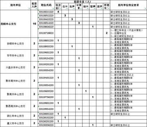 招商银行校园招聘可以选几个岗位,招商银行校招哪个岗位好-第9张图片 招商银行校园招聘可以选几个岗位,招商银行校招哪个岗位好-第9张图片