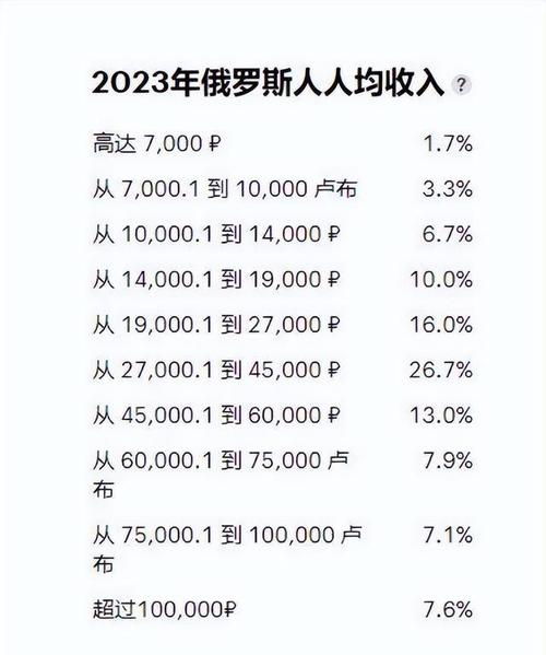 俄罗斯物价水平很低吗/俄罗斯物价和收入-第4张图片 俄罗斯物价水平很低吗/俄罗斯物价和收入-第4张图片