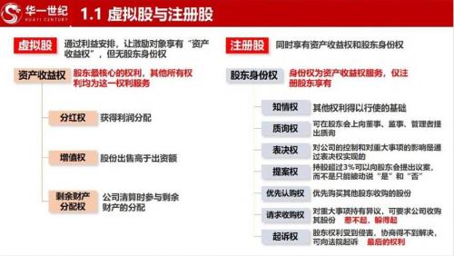 虚拟股需要员工投钱合法吗-第2张图片 虚拟股需要员工投钱合法吗-第2张图片