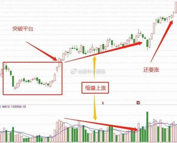 缩量上涨和缩量下跌有什么区别,缩量上涨,缩量下跌-第2张图片 缩量上涨和缩量下跌有什么区别,缩量上涨,缩量下跌-第2张图片