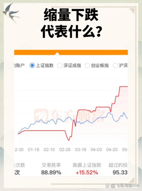 缩量上涨和缩量下跌有什么区别,缩量上涨,缩量下跌-第6张图片 缩量上涨和缩量下跌有什么区别,缩量上涨,缩量下跌-第6张图片