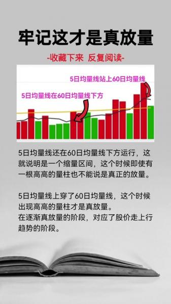 缩量上涨和缩量下跌有什么区别,缩量上涨,缩量下跌-第7张图片 缩量上涨和缩量下跌有什么区别,缩量上涨,缩量下跌-第7张图片