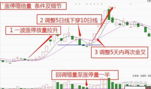 缩量上涨和缩量下跌有什么区别,缩量上涨,缩量下跌-第8张图片 缩量上涨和缩量下跌有什么区别,缩量上涨,缩量下跌-第8张图片