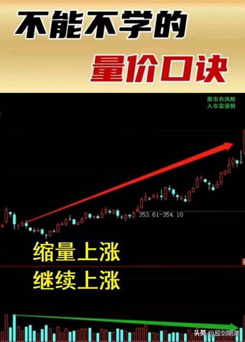 缩量上涨和缩量下跌有什么区别,缩量上涨,缩量下跌-第9张图片 缩量上涨和缩量下跌有什么区别,缩量上涨,缩量下跌-第9张图片
