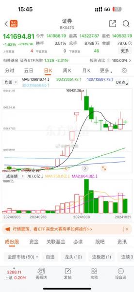 券商走势/券商近期走势-第5张图片 券商走势/券商近期走势-第5张图片