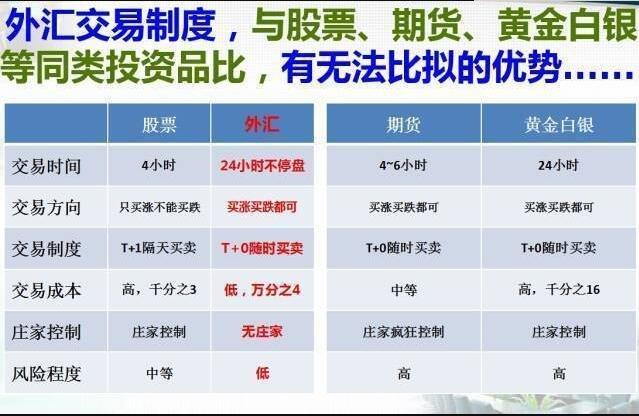 外汇期货是货币期货吗/外汇和期货是什么意思-第3张图片 外汇期货是货币期货吗/外汇和期货是什么意思-第3张图片
