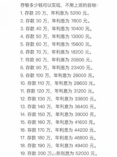 工行20万存死期一年多少钱,工商银行20万块死期一年多少钱-第2张图片 工行20万存死期一年多少钱,工商银行20万块死期一年多少钱-第2张图片