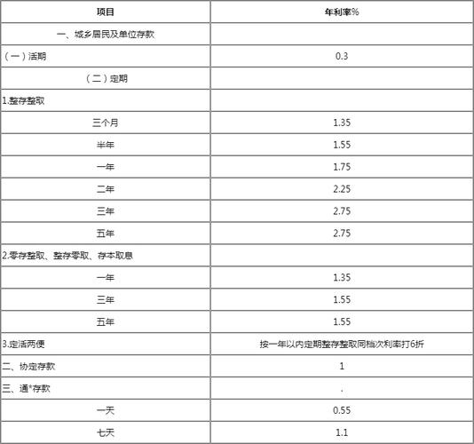 工行20万存死期一年多少钱,工商银行20万块死期一年多少钱-第4张图片 工行20万存死期一年多少钱,工商银行20万块死期一年多少钱-第4张图片