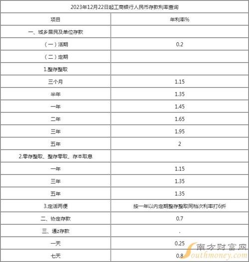 工行20万存死期一年多少钱,工商银行20万块死期一年多少钱-第5张图片 工行20万存死期一年多少钱,工商银行20万块死期一年多少钱-第5张图片