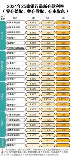 工行20万存死期一年多少钱,工商银行20万块死期一年多少钱-第6张图片 工行20万存死期一年多少钱,工商银行20万块死期一年多少钱-第6张图片