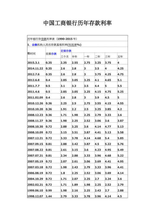 工行20万存死期一年多少钱,工商银行20万块死期一年多少钱-第10张图片 工行20万存死期一年多少钱,工商银行20万块死期一年多少钱-第10张图片