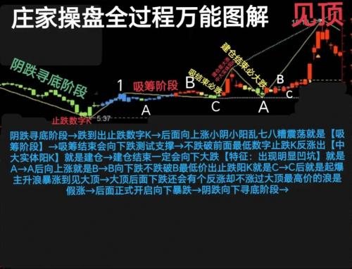 一只股票里面很多基金谁做主力-第7张图片 一只股票里面很多基金谁做主力-第7张图片