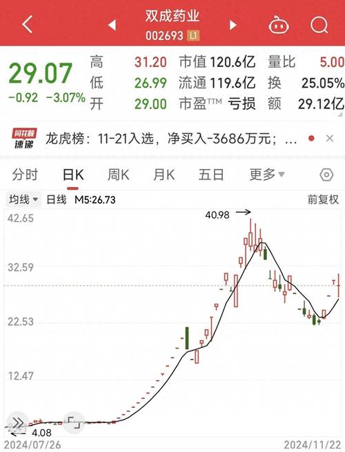 蓝帆医疗商誉怎么这么高-第6张图片 蓝帆医疗商誉怎么这么高-第6张图片