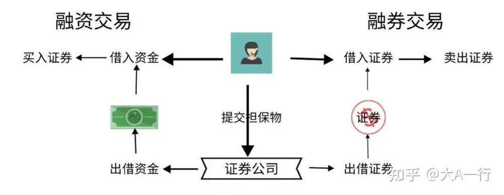 国泰君安融资融券开通条件-国泰君安证券最新融资融券办理方法-第1张图片 国泰君安融资融券开通条件-国泰君安证券最新融资融券办理方法-第1张图片