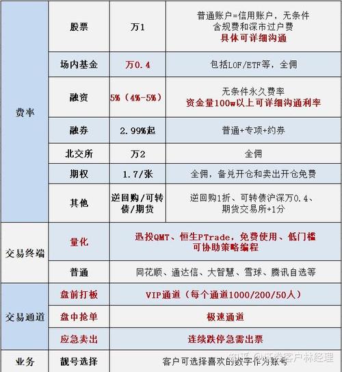 国泰君安融资融券开通条件-国泰君安证券最新融资融券办理方法-第2张图片 国泰君安融资融券开通条件-国泰君安证券最新融资融券办理方法-第2张图片