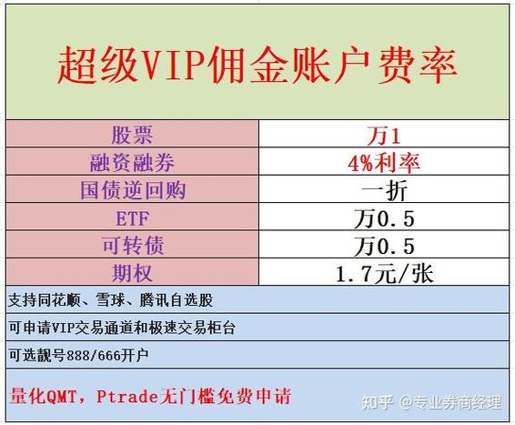 国泰君安融资融券开通条件-国泰君安证券最新融资融券办理方法-第3张图片 国泰君安融资融券开通条件-国泰君安证券最新融资融券办理方法-第3张图片