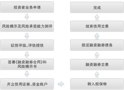 国泰君安融资融券开通条件-国泰君安证券最新融资融券办理方法-第4张图片 国泰君安融资融券开通条件-国泰君安证券最新融资融券办理方法-第4张图片