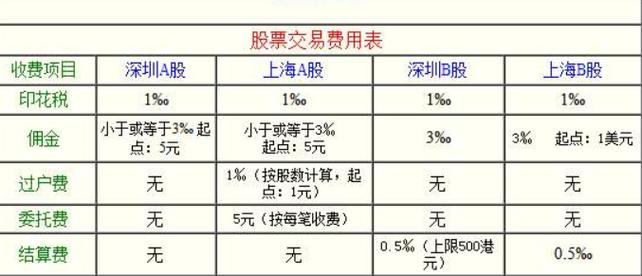 券商佣金是什么意思-券商佣金范围-第3张图片 券商佣金是什么意思-券商佣金范围-第3张图片