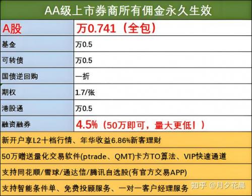 券商佣金是什么意思-券商佣金范围-第4张图片 券商佣金是什么意思-券商佣金范围-第4张图片