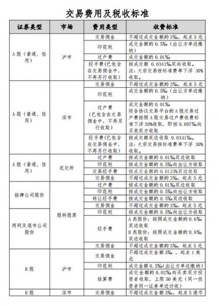 券商佣金是什么意思-券商佣金范围-第6张图片 券商佣金是什么意思-券商佣金范围-第6张图片