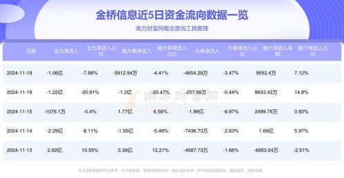 金桥信息历史涨停行情,金桥有限公司-第3张图片 金桥信息历史涨停行情,金桥有限公司-第3张图片