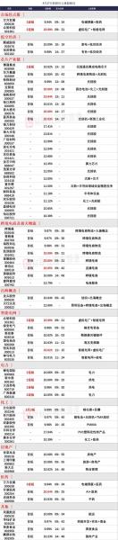 大唐通讯股票行情/大唐公司股票-第1张图片 大唐通讯股票行情/大唐公司股票-第1张图片