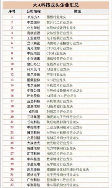 大唐通讯股票行情/大唐公司股票-第4张图片 大唐通讯股票行情/大唐公司股票-第4张图片