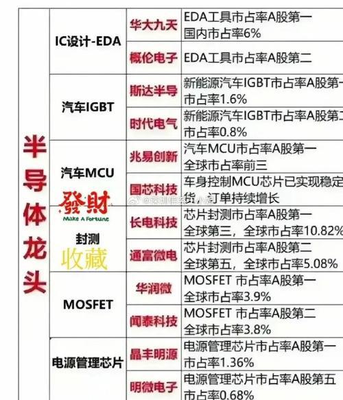 大唐通讯股票行情/大唐公司股票-第6张图片 大唐通讯股票行情/大唐公司股票-第6张图片