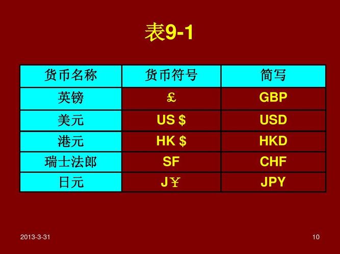 美元和港币符号的区别-美元跟港币的符号-第1张图片 美元和港币符号的区别-美元跟港币的符号-第1张图片