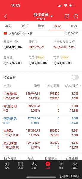 900906中毅达b股吧买这股票有门槛吗/中毅达股吧的最新行情-第2张图片 900906中毅达b股吧买这股票有门槛吗/中毅达股吧的最新行情-第2张图片