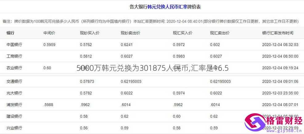 外汇牌价韩元人民币汇率,韩元汇人民币今日汇率-第9张图片 外汇牌价韩元人民币汇率,韩元汇人民币今日汇率-第9张图片