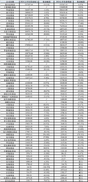天弘基金行情走势-天弘基金行情走势图-第1张图片 天弘基金行情走势-天弘基金行情走势图-第1张图片