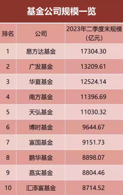天弘基金行情走势-天弘基金行情走势图-第6张图片 天弘基金行情走势-天弘基金行情走势图-第6张图片