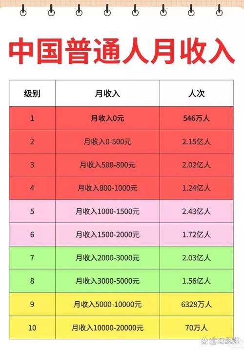 中国人均收入2023年是多少/今年中国人均收入-第1张图片 中国人均收入2023年是多少/今年中国人均收入-第1张图片