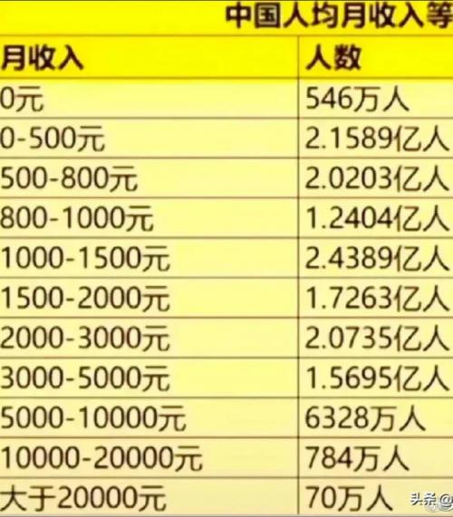 中国人均收入2023年是多少/今年中国人均收入-第5张图片 中国人均收入2023年是多少/今年中国人均收入-第5张图片