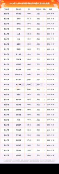 9999千足金费用表,9999金费用今天多少一克-第2张图片 9999千足金费用表,9999金费用今天多少一克-第2张图片