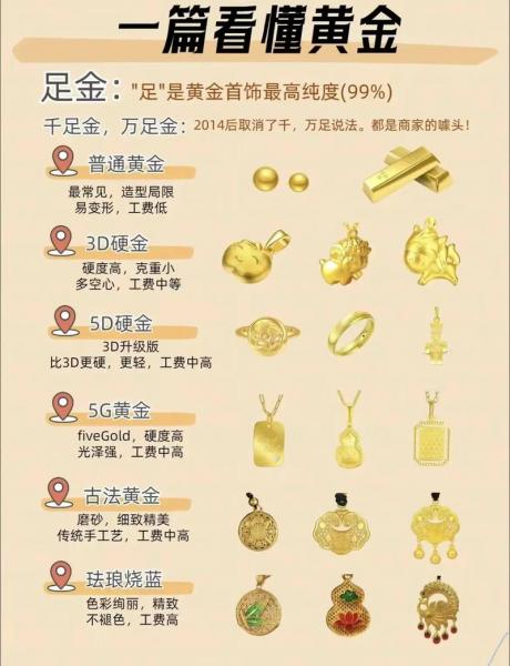 9999千足金费用表,9999金费用今天多少一克-第3张图片 9999千足金费用表,9999金费用今天多少一克-第3张图片