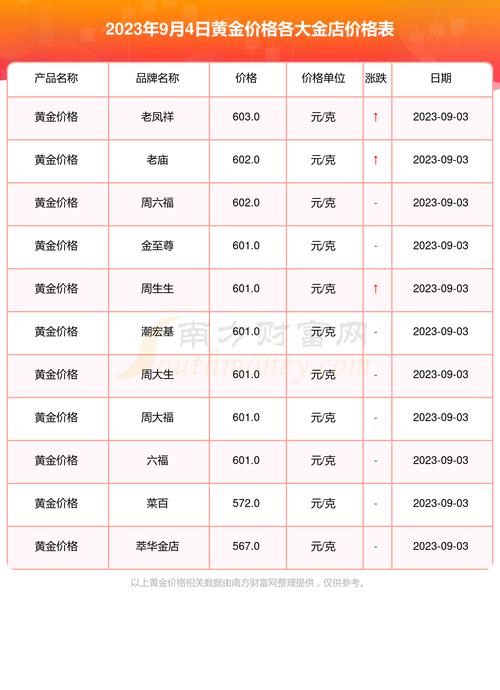 9999千足金费用表,9999金费用今天多少一克-第4张图片 9999千足金费用表,9999金费用今天多少一克-第4张图片