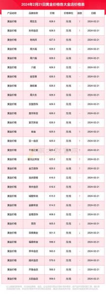 9999千足金费用表,9999金费用今天多少一克-第6张图片 9999千足金费用表,9999金费用今天多少一克-第6张图片