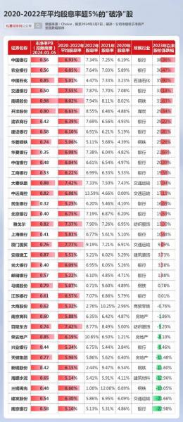 宇通客车分红时间-第7张图片 宇通客车分红时间-第7张图片