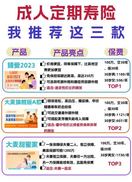 性价比高的寿险排名-第1张图片 性价比高的寿险排名-第1张图片