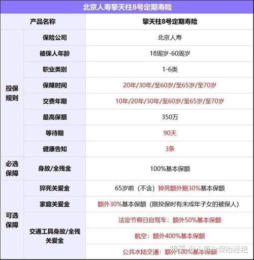 性价比高的寿险排名-第2张图片 性价比高的寿险排名-第2张图片