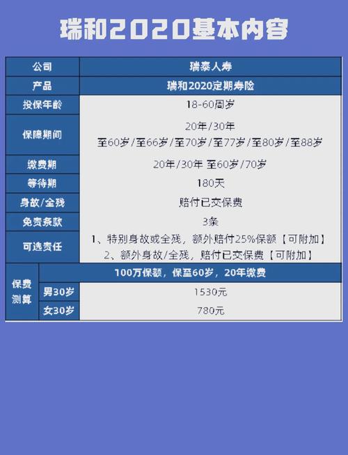 性价比高的寿险排名-第3张图片 性价比高的寿险排名-第3张图片