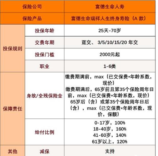 性价比高的寿险排名-第5张图片 性价比高的寿险排名-第5张图片