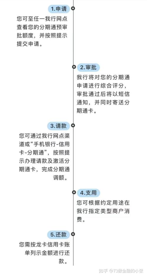 怎么申请信用卡才能通过
