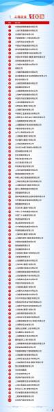 上海医药2022年目标价是多少,2021年上海医药会崛起吗-第4张图片 上海医药2022年目标价是多少,2021年上海医药会崛起吗-第4张图片