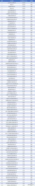 上海医药2022年目标价是多少,2021年上海医药会崛起吗-第6张图片 上海医药2022年目标价是多少,2021年上海医药会崛起吗-第6张图片